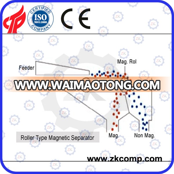 Hot Sale Concentrator Equipment Magnetic Separator with Good Quality/Price